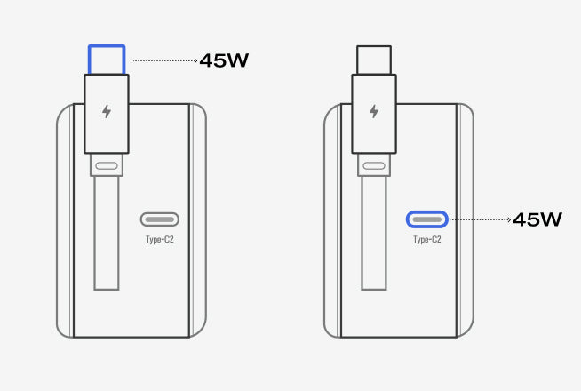 最大45W複数機器を同時充電