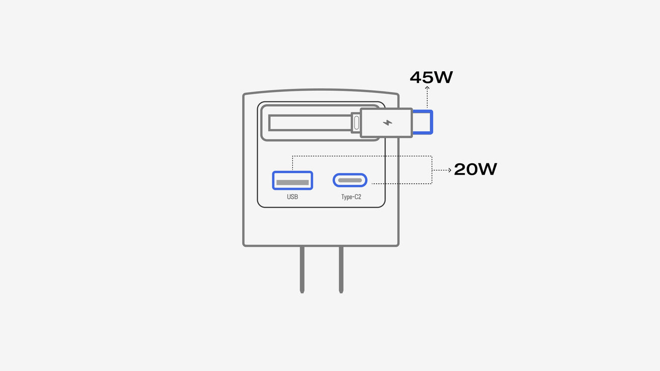 最大65W複数機器を同時充電